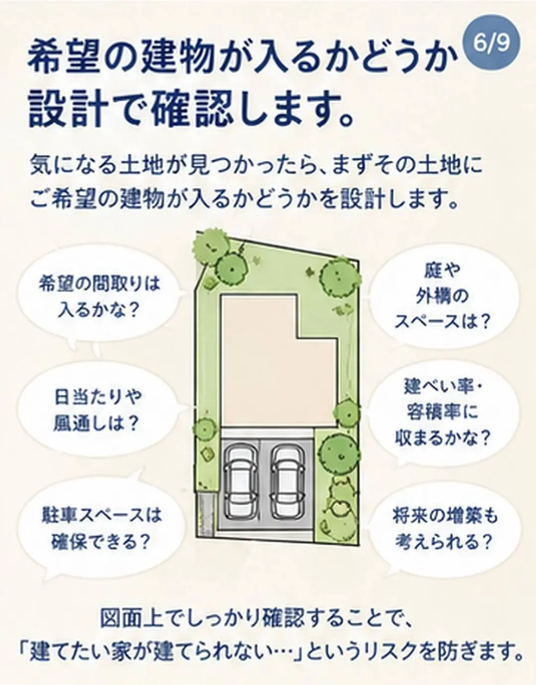 土地に希望の建物や駐車スペースが入るか確認する配置図