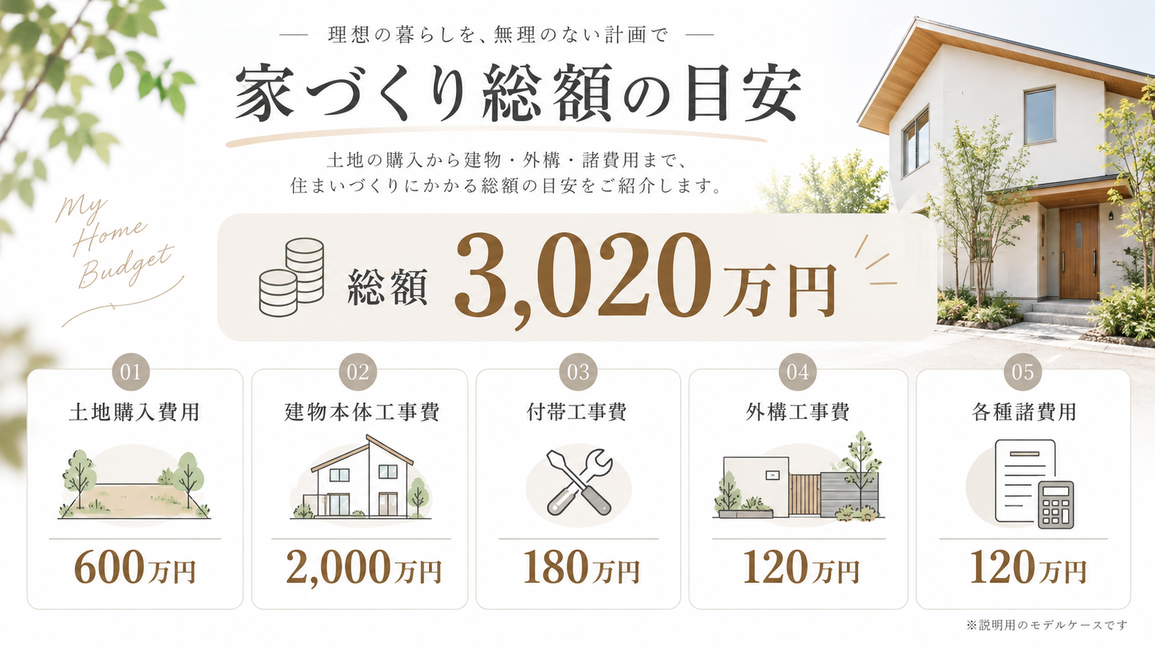 土地と建物の費用を紹介する画像