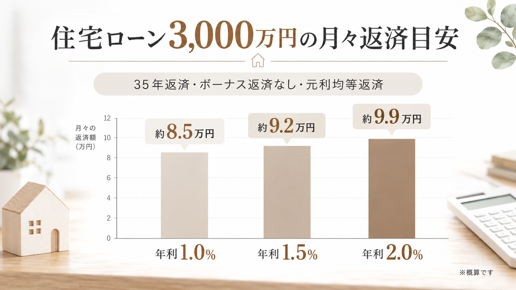 住宅ローンの返済額を紹介する画像