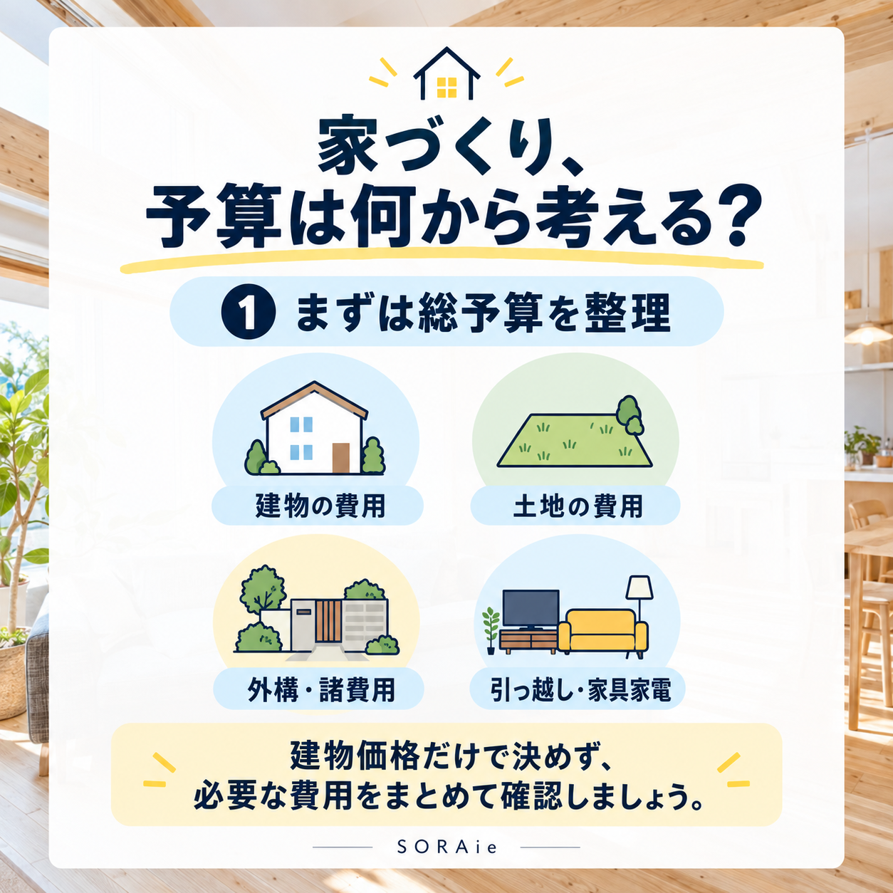 家づくりの総予算として建物・土地・外構・諸費用などを整理する画像